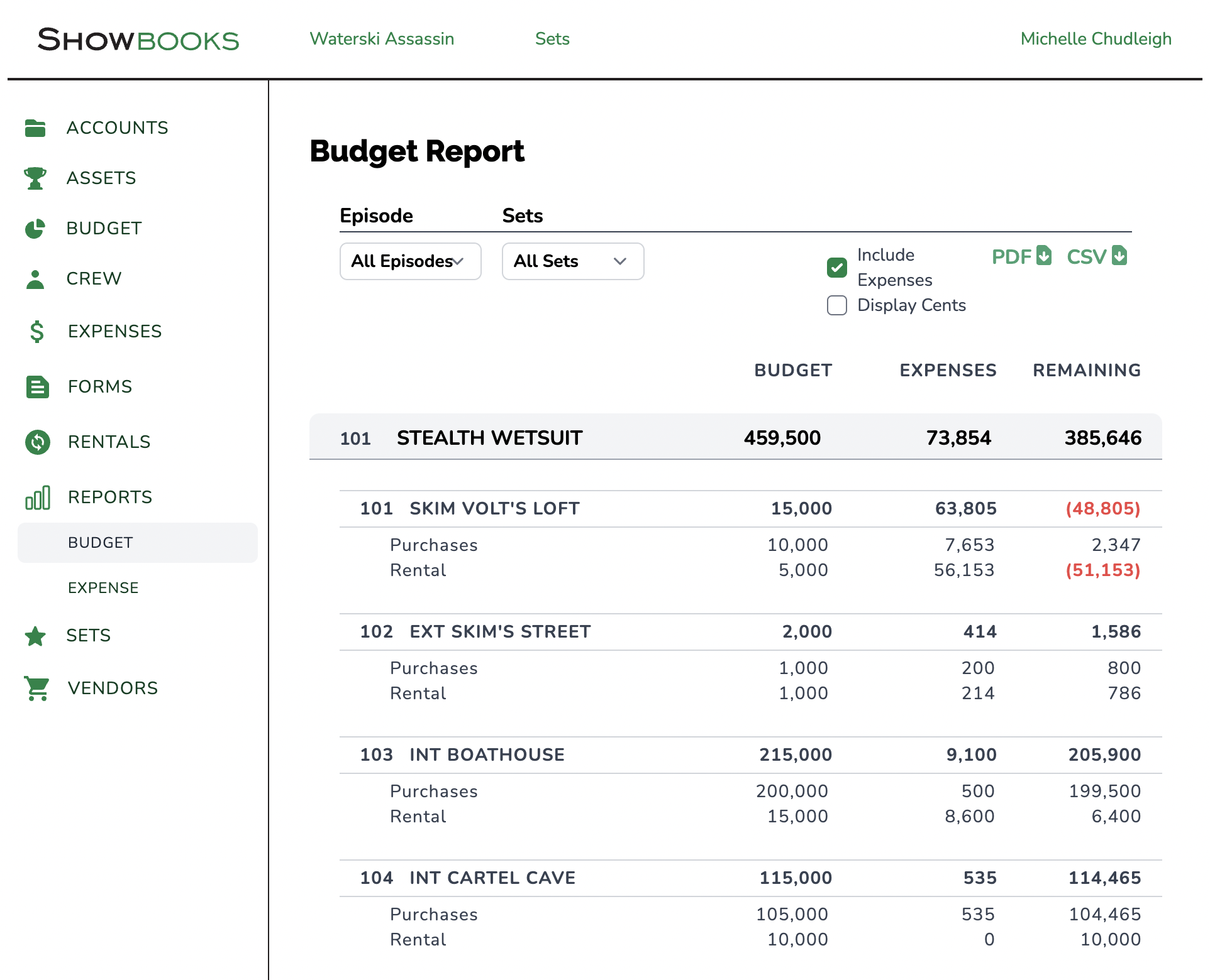 Showbooks manages department budgets